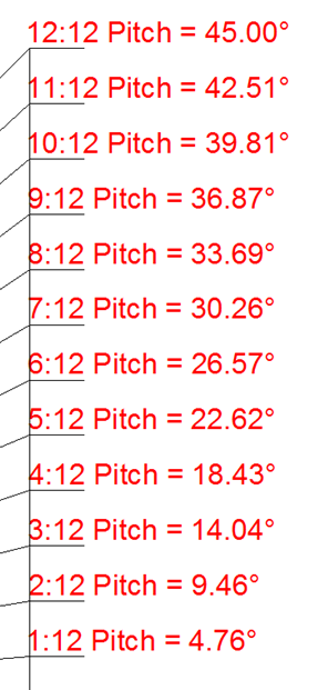 IMPRESSION Icicles - Blue Icicle