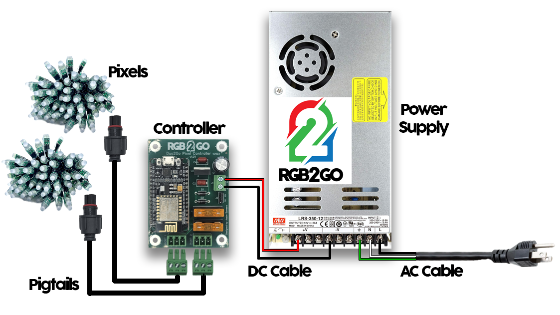 Ready2Go Starter Kit - 2-Port